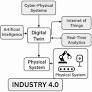 Digital twin driven smart factories: real time physics based co-simulation using edge a.i. and federated learning