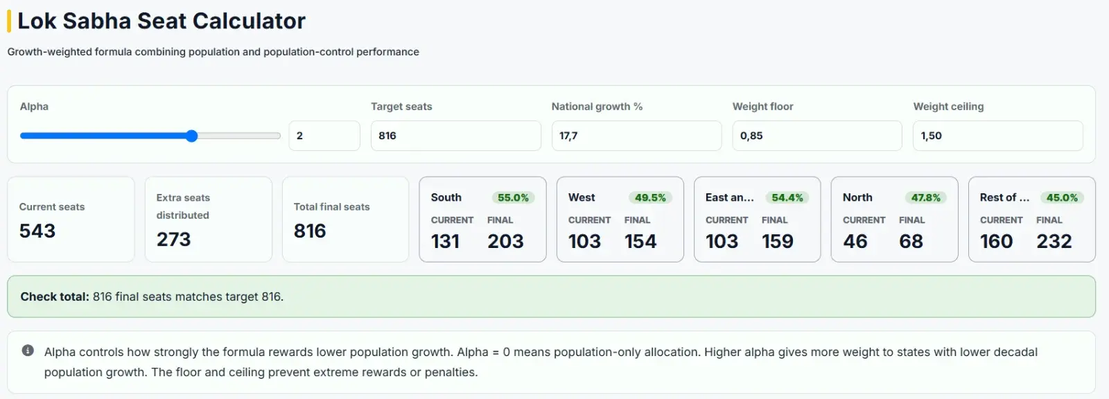 Delimitation 2026: A Growth-Weighted Approach to Expanding